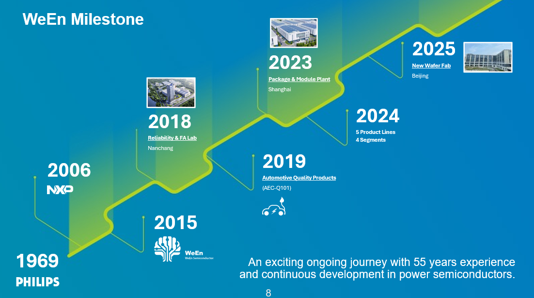 Последние блоги о компании Trends and Technological Frontiers of Silicon Carbide in Power Electronics