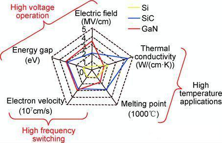 Последние блоги о компании Why Silicon Carbide (SiC) Is Transforming the Future of Power Semiconductors